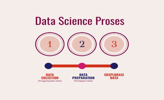 Data Science Process