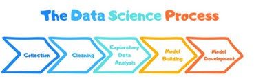 The Data Science Process