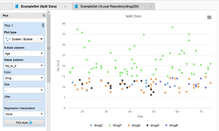 Data Visualization